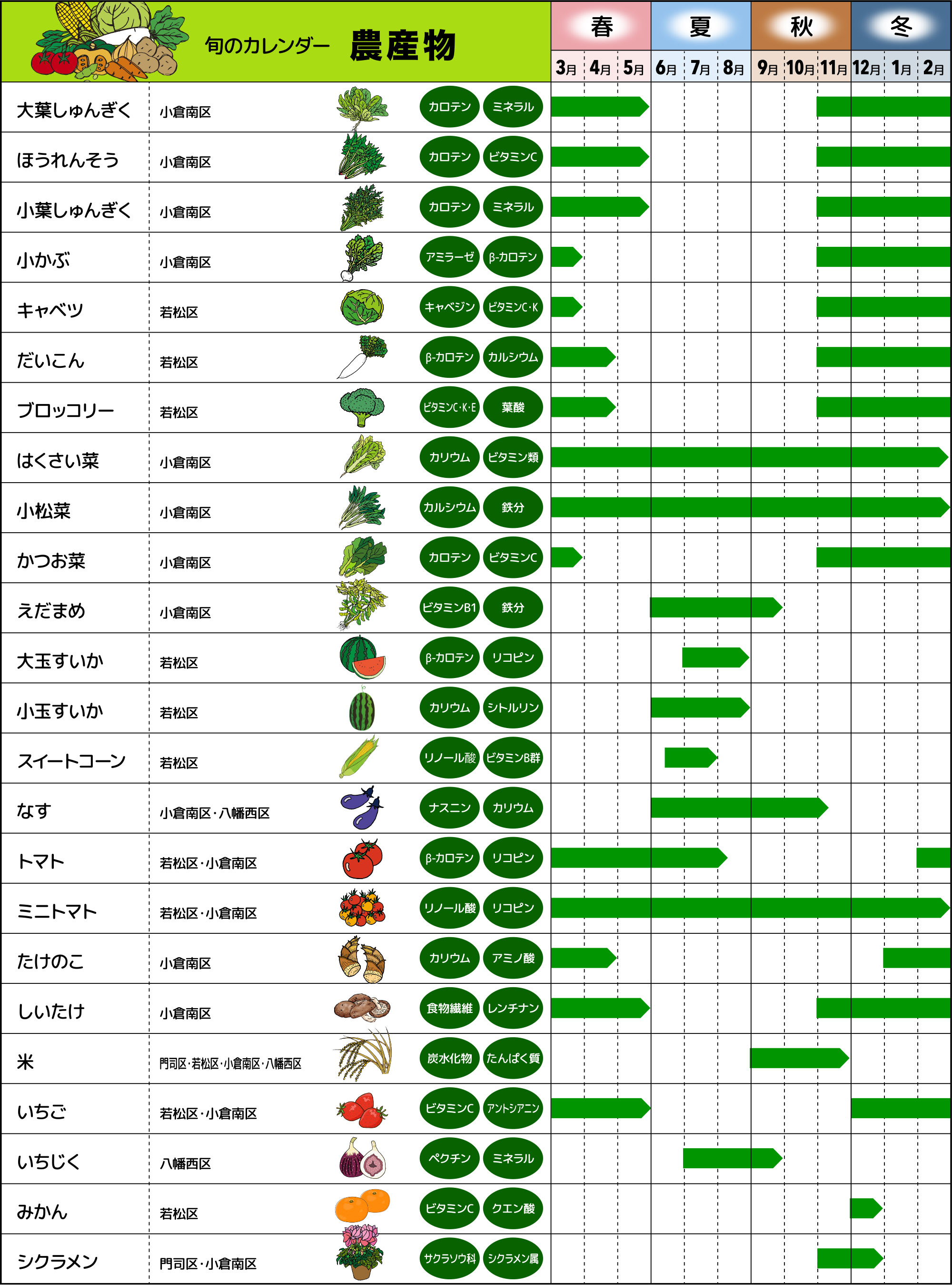 旬のカレンダー 農産物