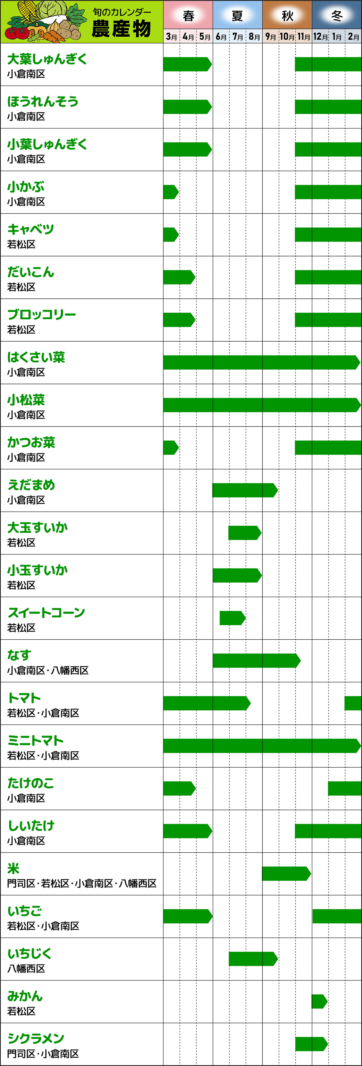 旬のカレンダー 農産物