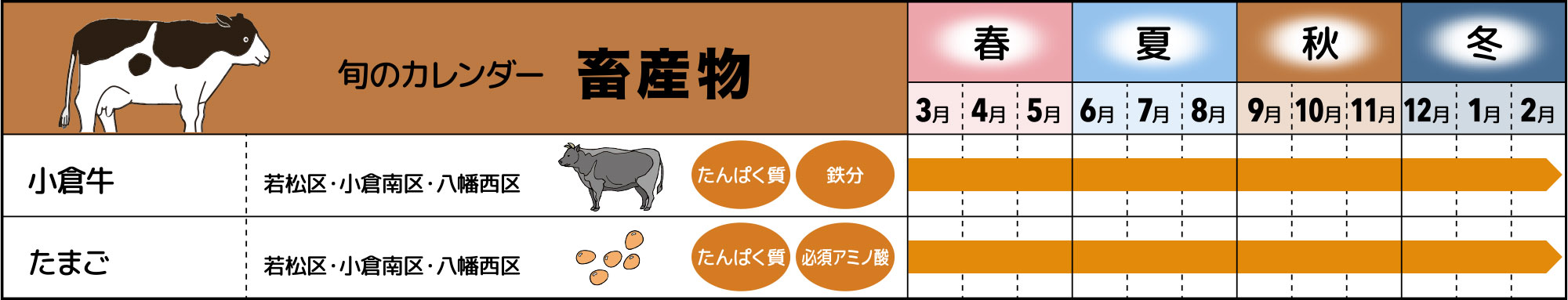 旬のカレンダー 畜産物