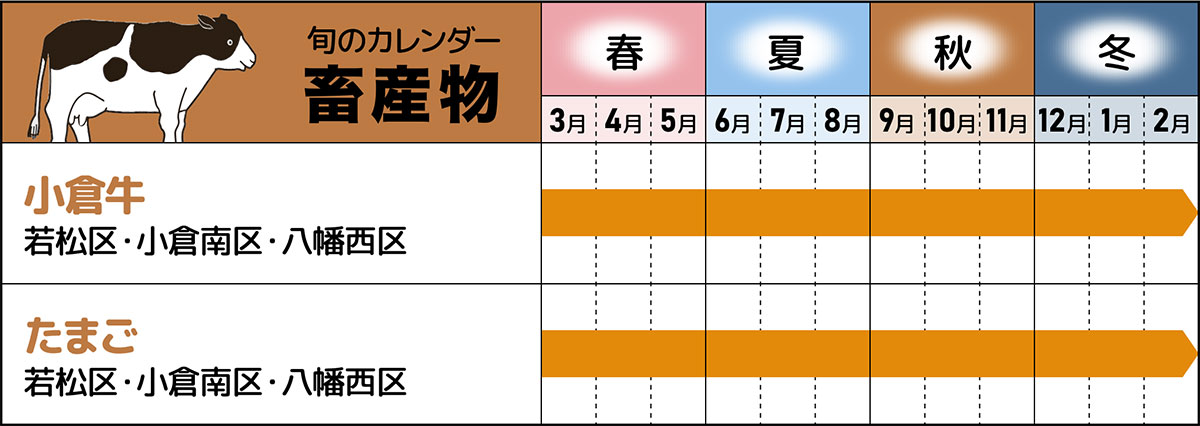 旬のカレンダー 畜産物