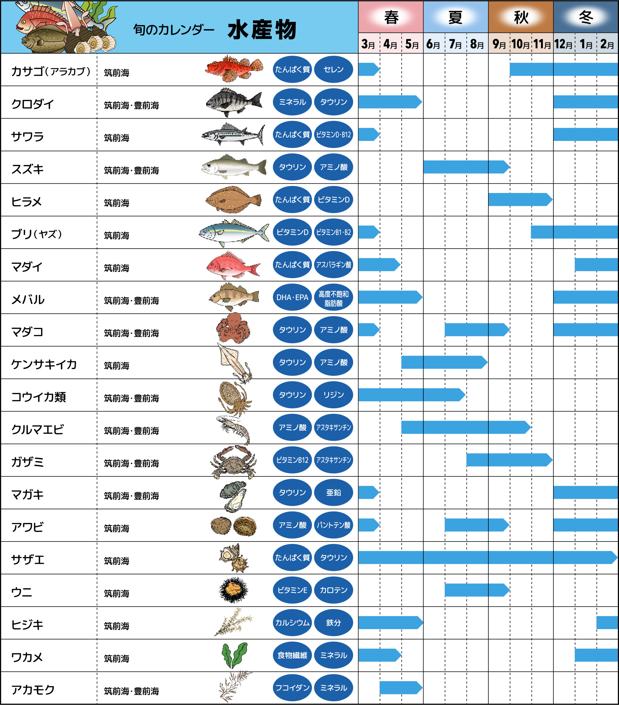 旬のカレンダー 海産物