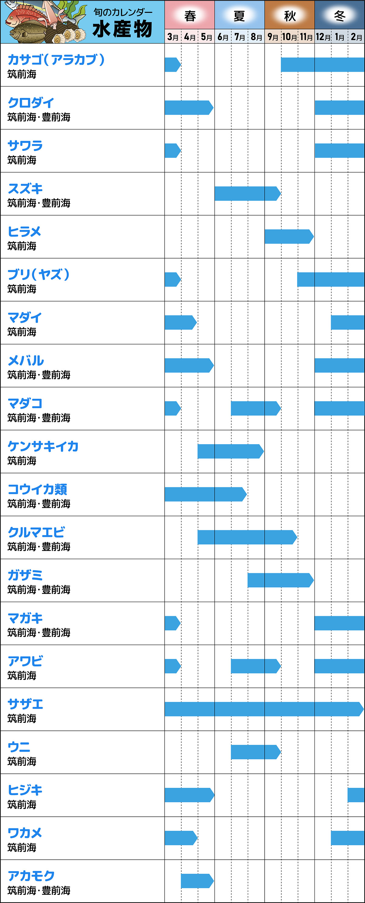 旬のカレンダー 海産物